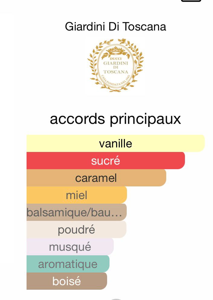 Kany Parfum | Bianco Latte